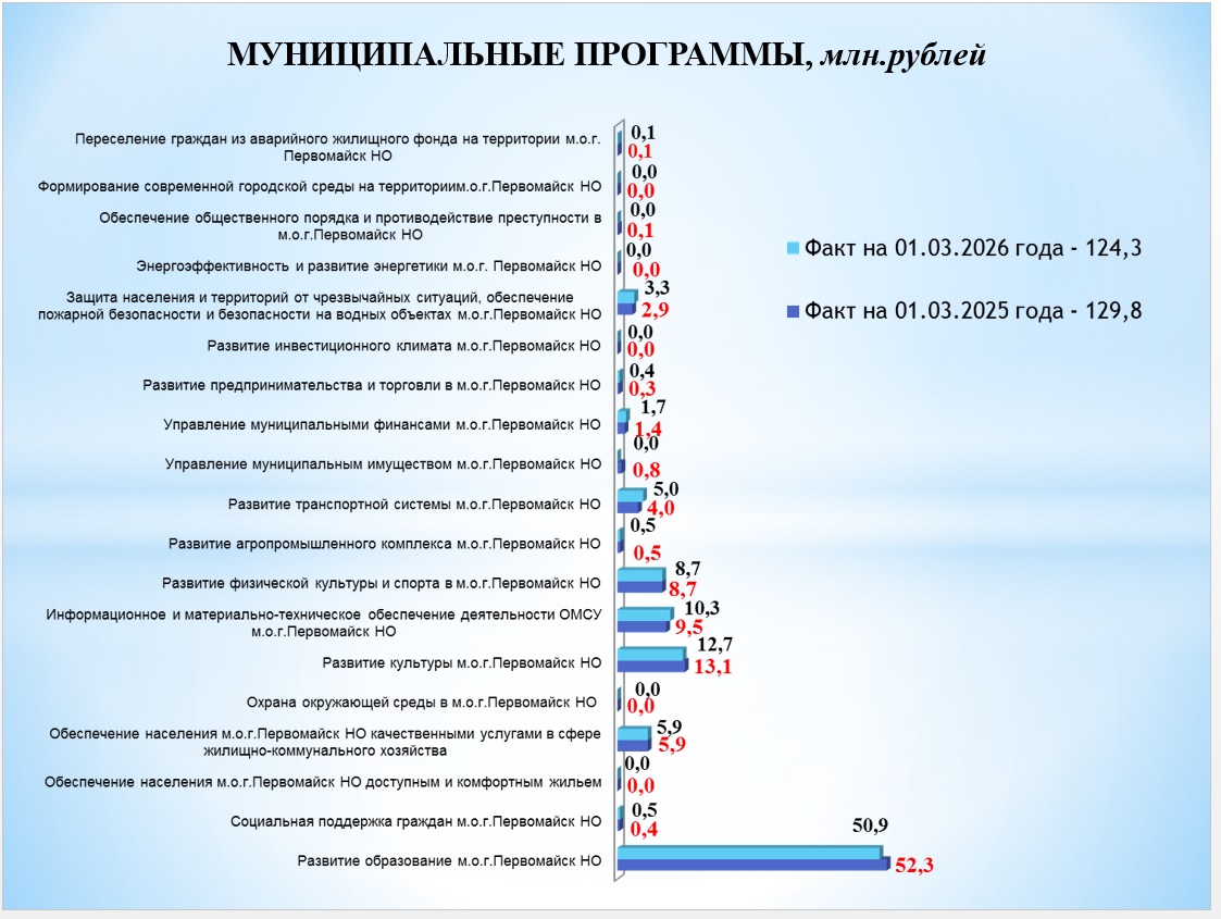 /upload/uf/387/1vfj551tqa43dnzwpg7132z4pmbpx7de/мун прогр.jpg
